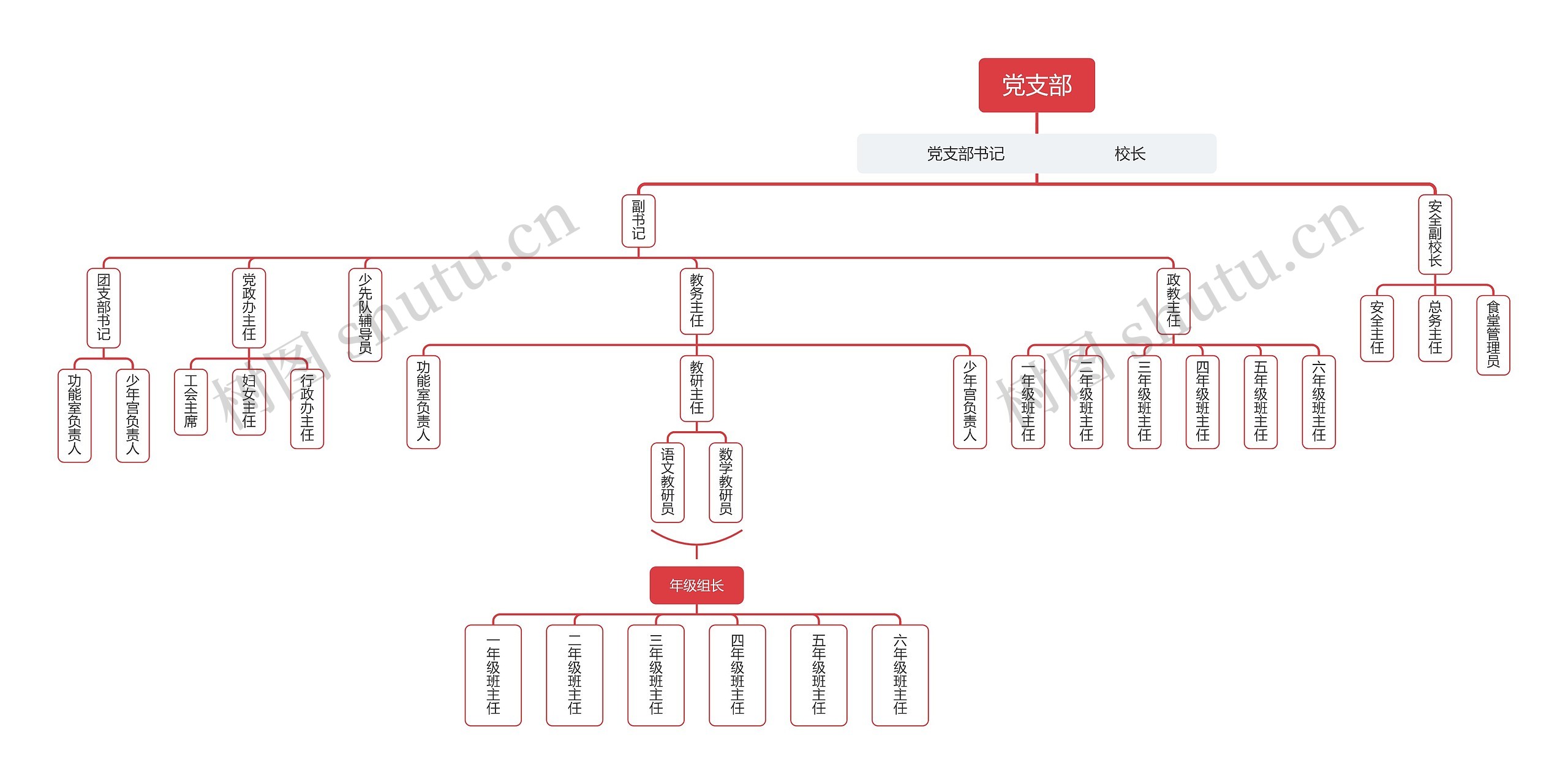 党支部组织架构