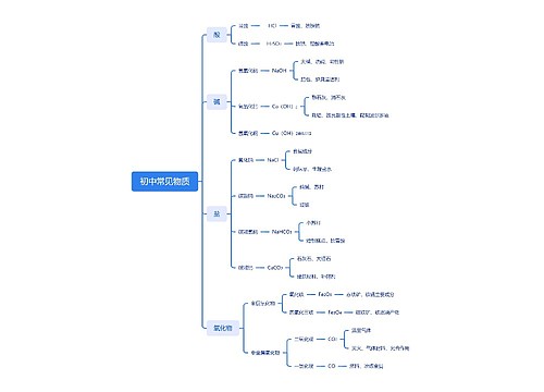 初中常见物质思维导图