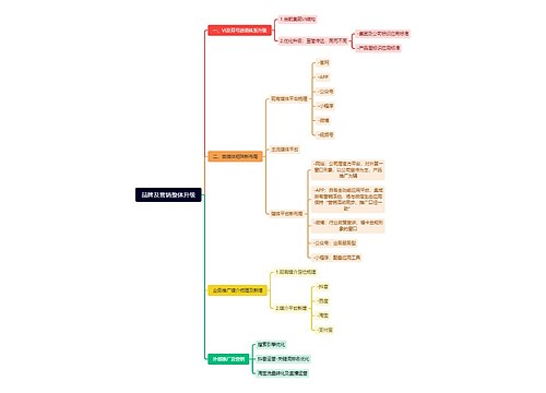 品牌及营销整体升级思维导图