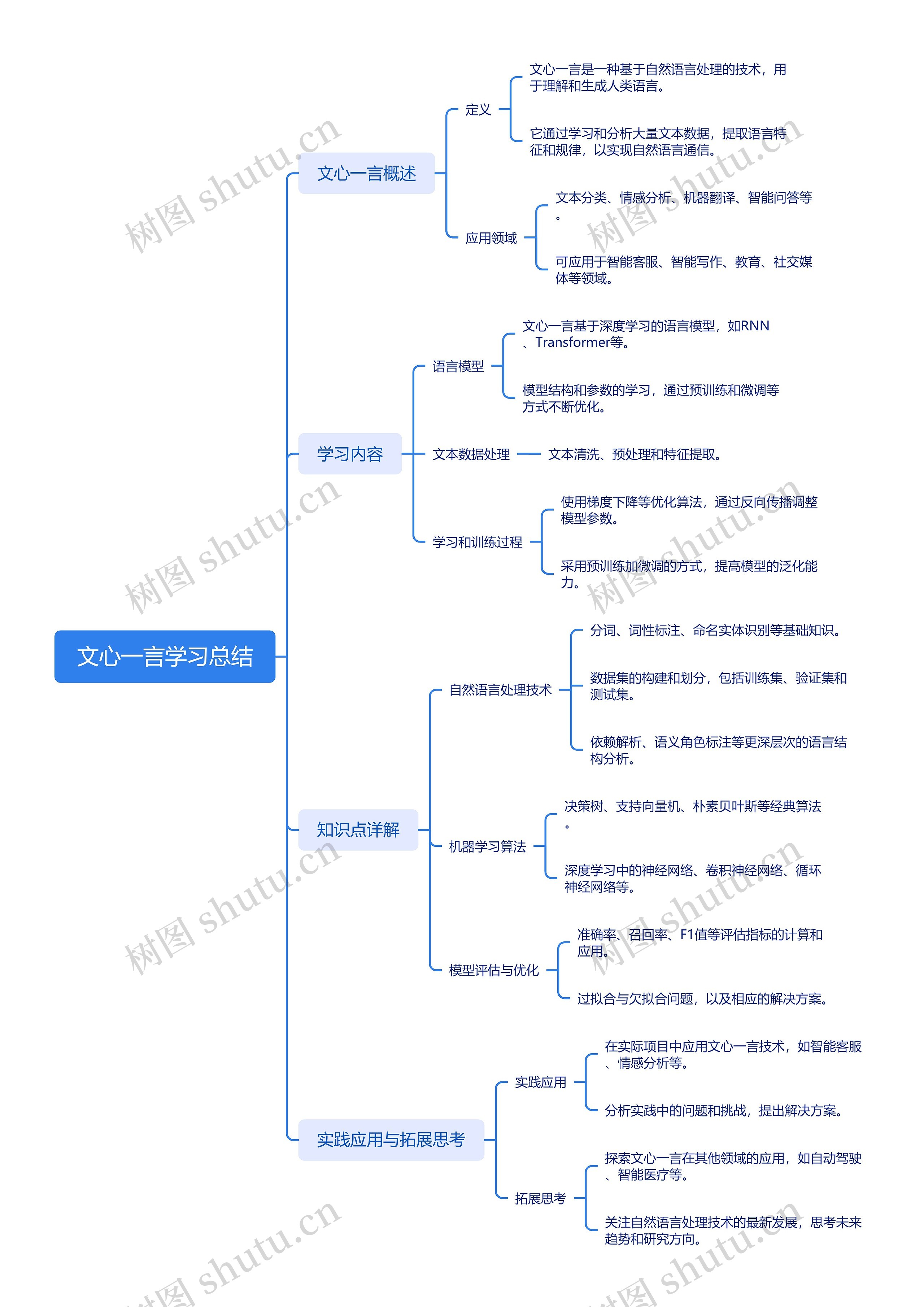 文心一言学习总结