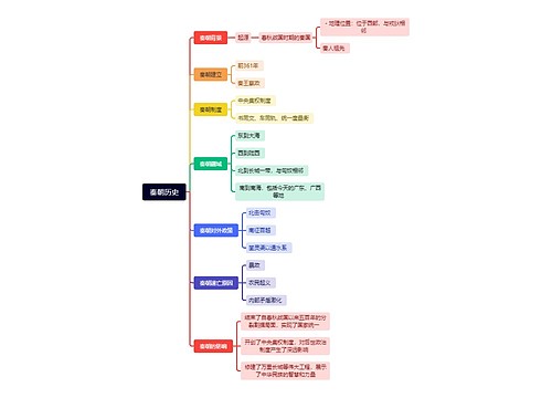 秦朝历史思维脑图