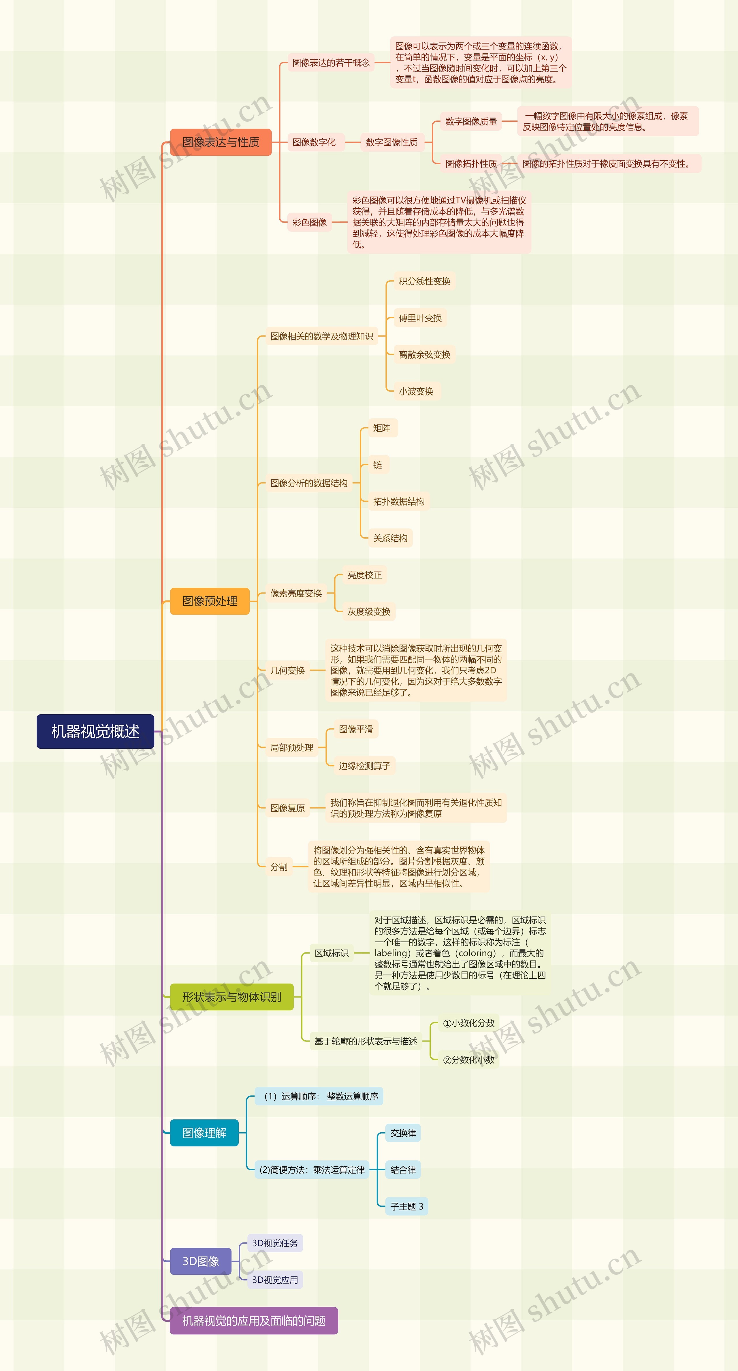 机器视觉概述思维导图