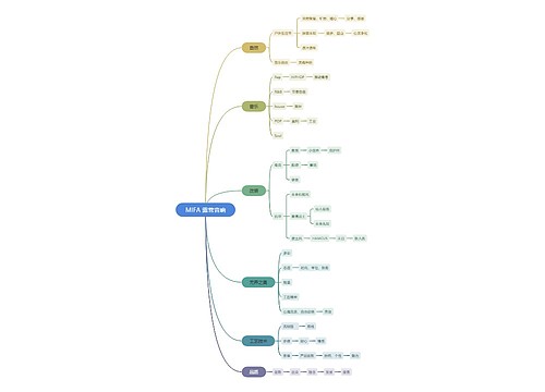 MIFA 露营音响思维导图