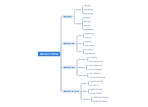 福建非遗设计思维导图思维导图