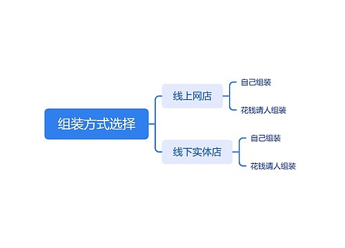 组装方式选择思维导图