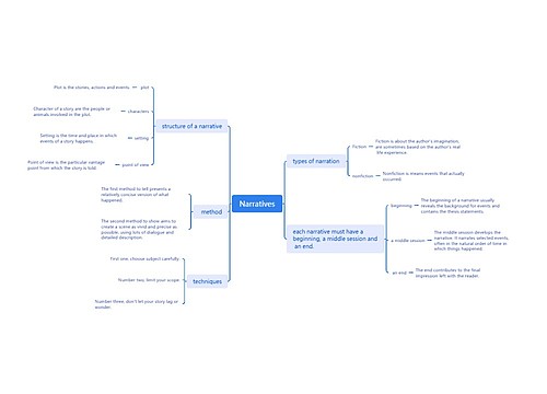 Narratives思维导图