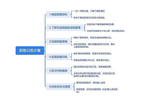 脱敏训练步骤思维导图