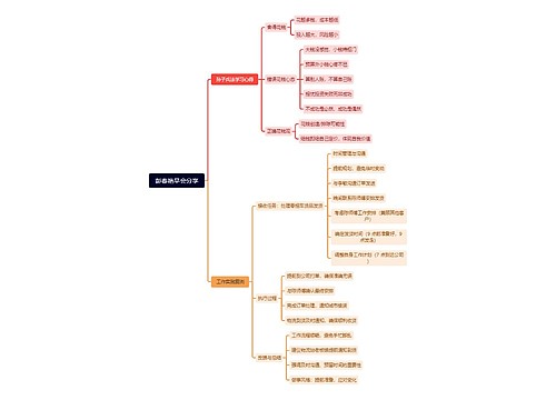 彭春艳早会分享思维导图