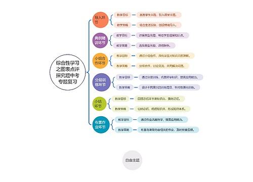 综合性学习之图表点评探究题中考专题复习