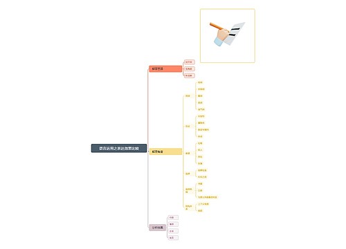 语言运用之表达效果比较 语言运用之表达效果比较