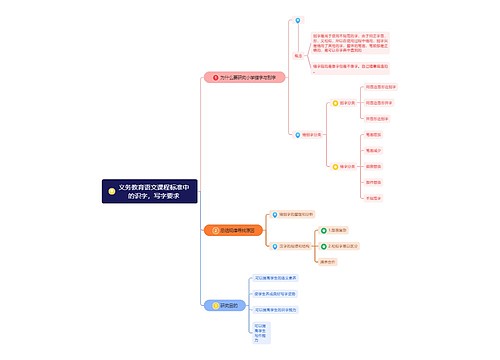 义务教育语文课程标准中的识字，写字要求思维导图