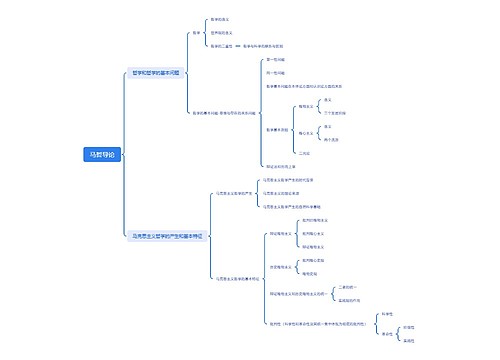 马哲导论思维脑图思维导图