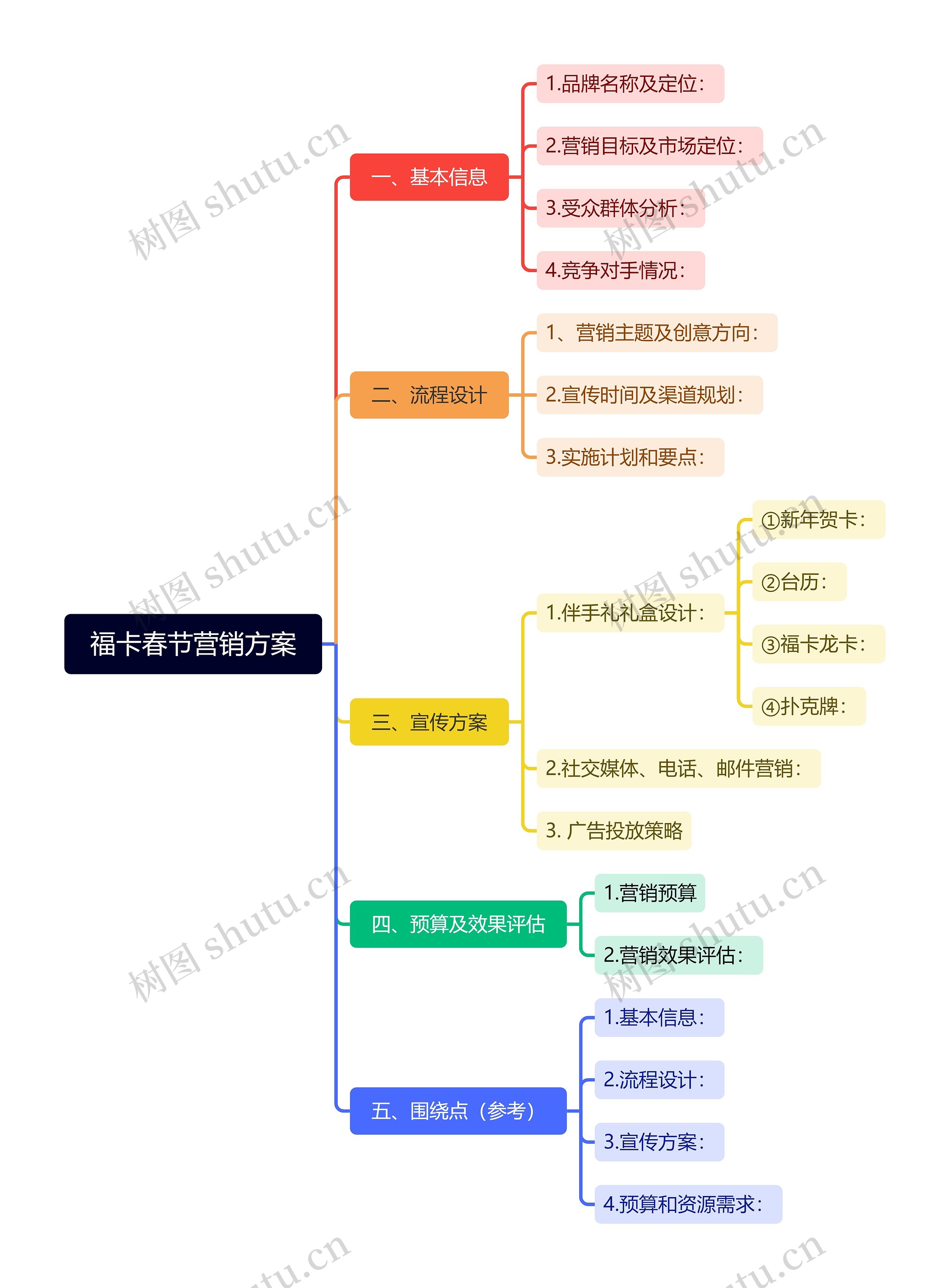 福卡春节营销方案