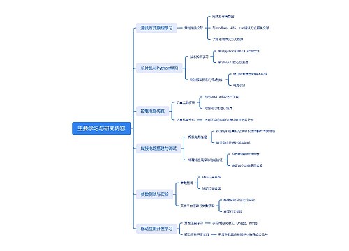 主要学习与研究内容