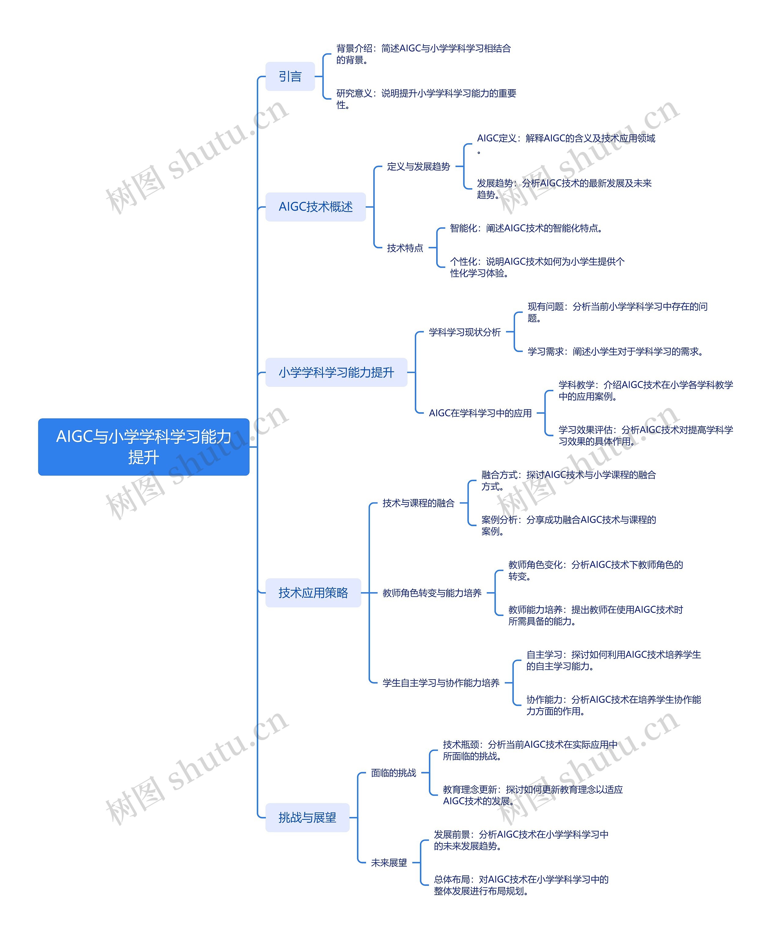 AIGC与小学学科学习能力提升