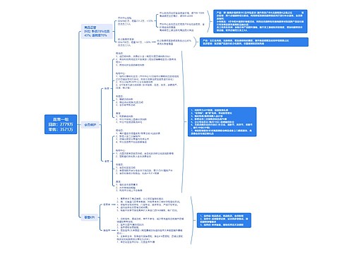 直营一组回款：2779万零售：3571万思维导图
