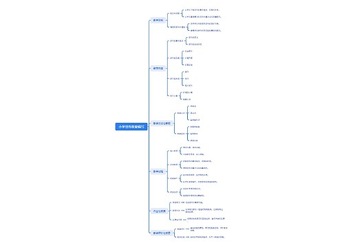 小学货币教案编写 小学货币教案编写