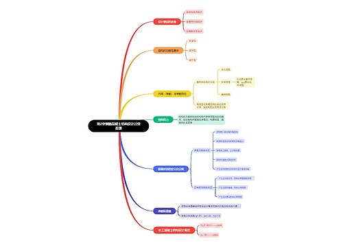 第2章钢筋混凝土结构设计计算原理思维导图