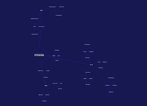 特色街区VI设计平面设计创意与制作课程思维导图