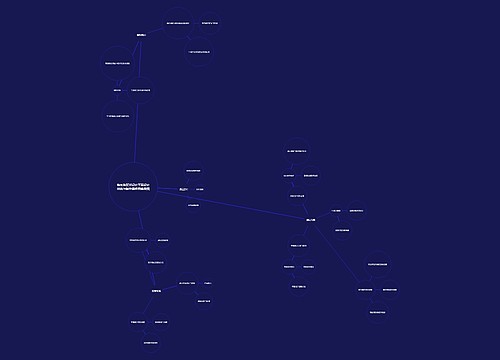 特色街区VI设计平面设计创意与制作课程思维导图