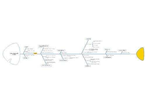 《初级会计实务》第二章:会计基础 《初级会计实务》第二章:会计基础