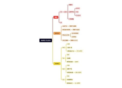 NAND FLASH思维脑图