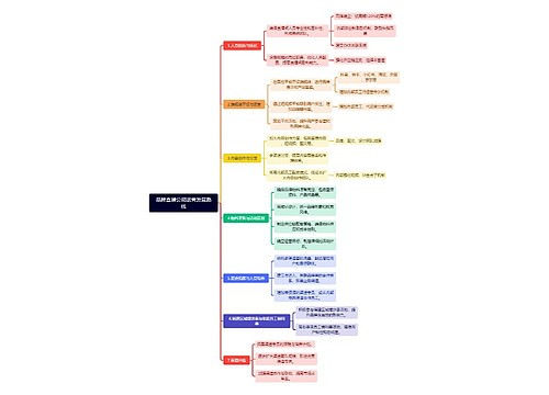品牌直播公司运营发展路线思维导图