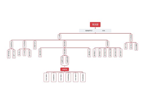 党支部组织架构思维导图