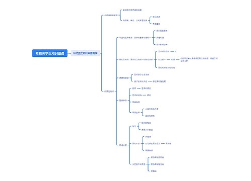 希腊美学史知识图谱思维导图