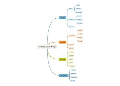 软件测试方法思维导图