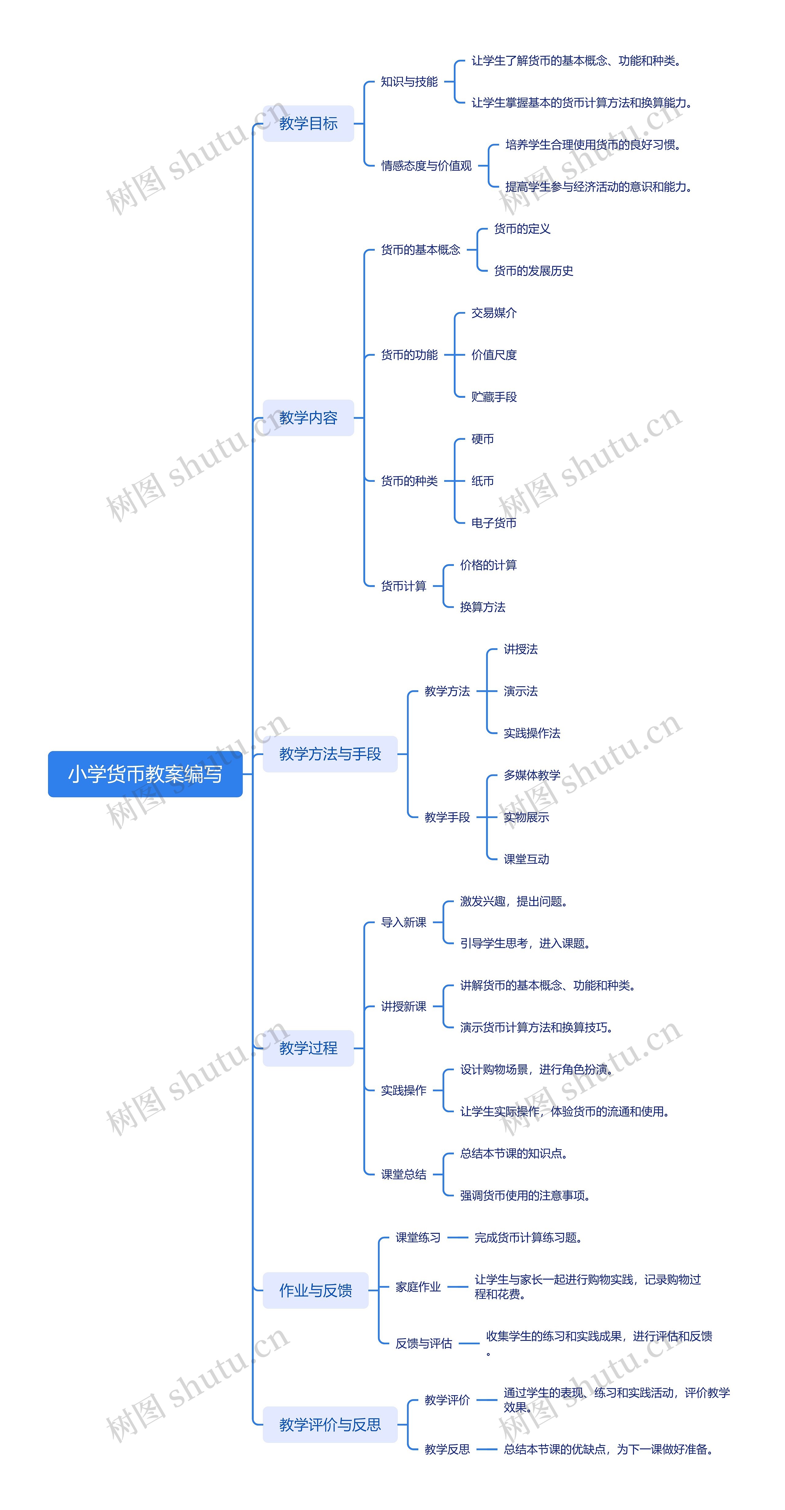 小学货币教案编写