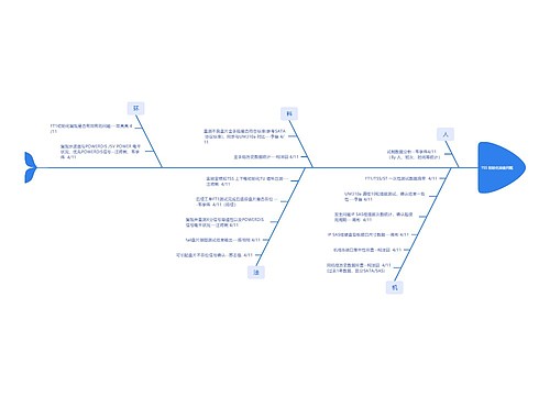 TSS 初始化掉盘问题思维导图