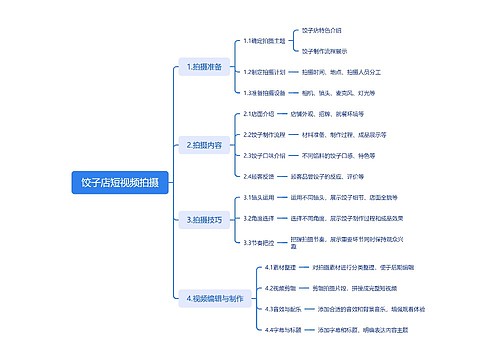 饺子店短视频拍摄思维导图