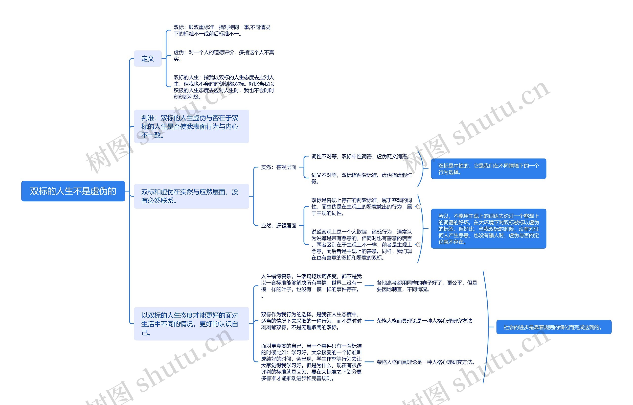 双标的人生不是虚伪的思维导图