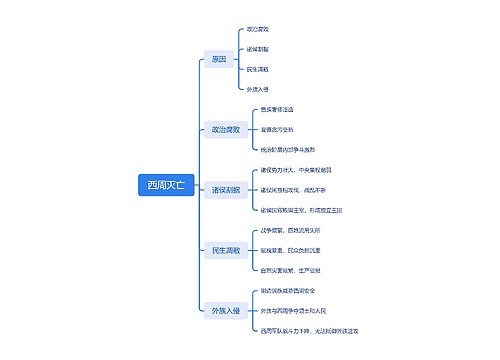 西周灭亡思维脑图