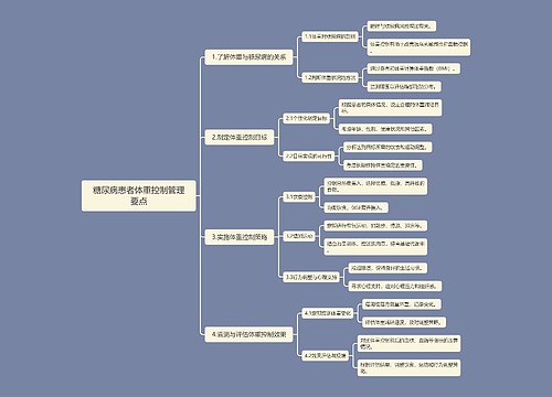 糖尿病患者体重控制管理要点思维导图