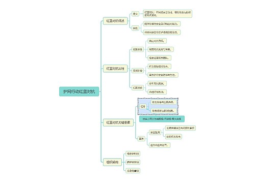 护网行动红蓝对抗思维导图