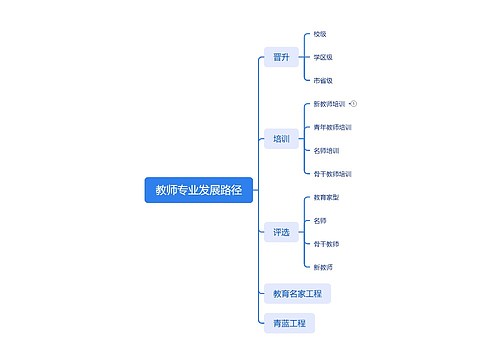 教师专业发展路径