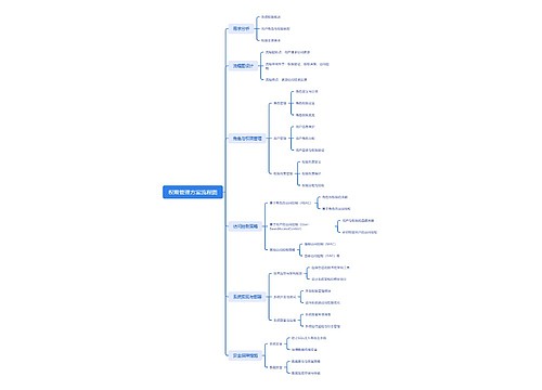 权限管理方案流程图思维导图