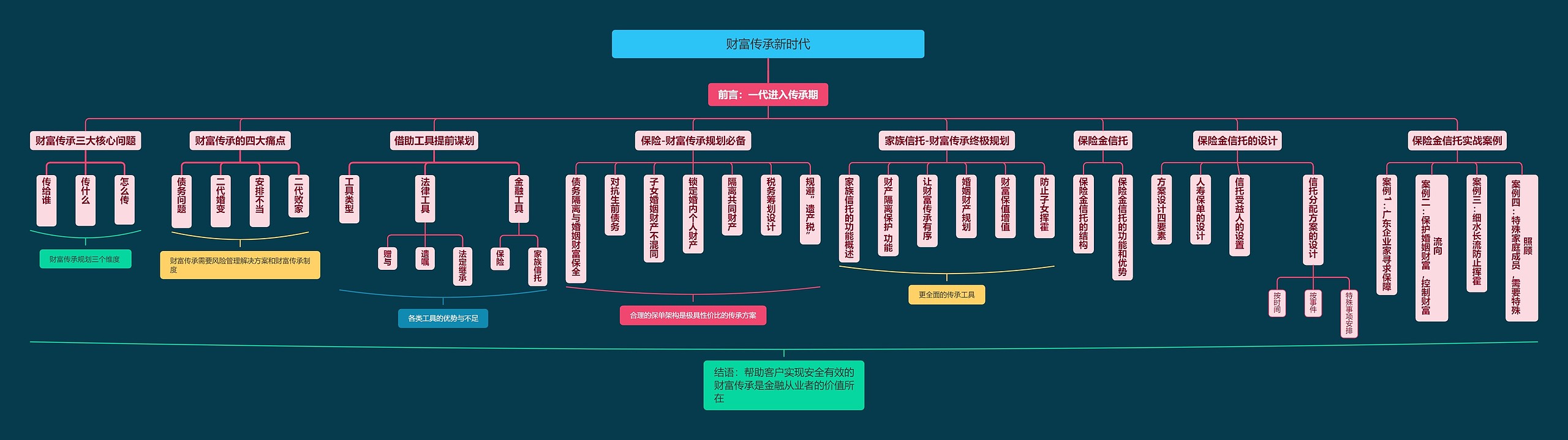 财富传承新时代（2小时版）