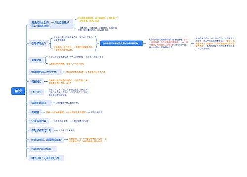 接诊流程思维脑图