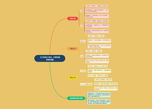 《大林和小林》人物档案思维导图