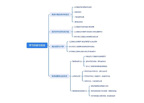 学习回顾与规划思维导图
