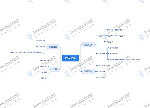 古元文韵思维导图