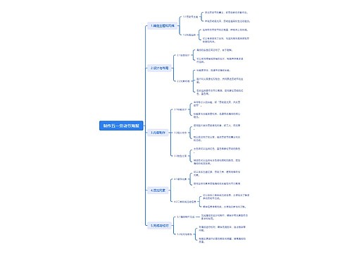 制作五一劳动节海报思维导图