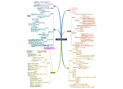 中国古代教育（秦--宋）思维导图