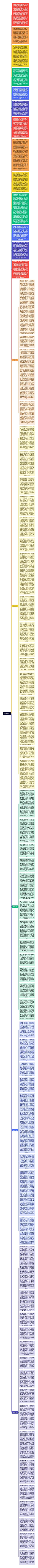 医疗四组思维导图高清图 医疗四组思维导图