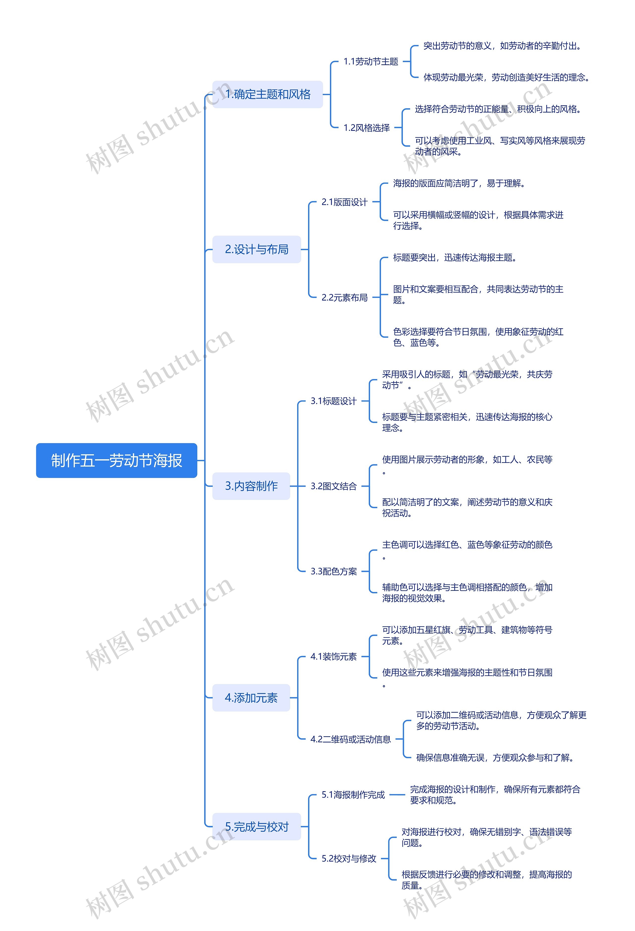 制作五一劳动节海报思维导图高清图 制作五一劳动节海报思维导图