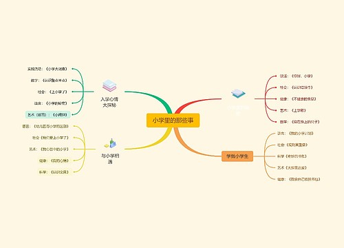 小学里的那些事思维导图