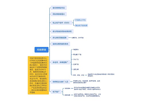 网络营销思维导图